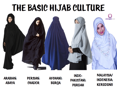 Types of Hijab - Muslim woman veil