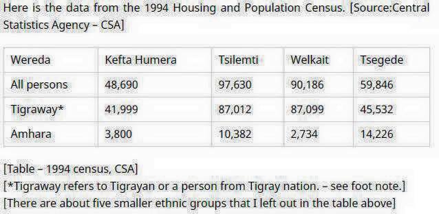 Table - 1994 Census of Wolqait, Humera, Tigrai, Ethiopia