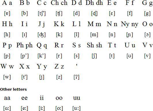 Image - Afaan Oromo alphabet