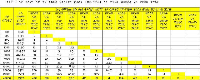 Table 1 - Relay athletics data and TPLF leadership
